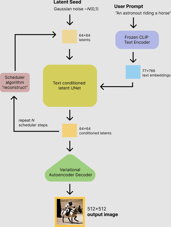 diffusion model diagram